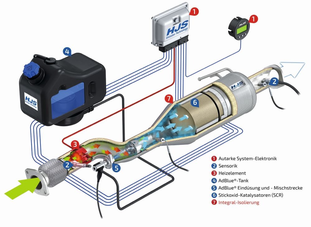 Ремонт системы адблю